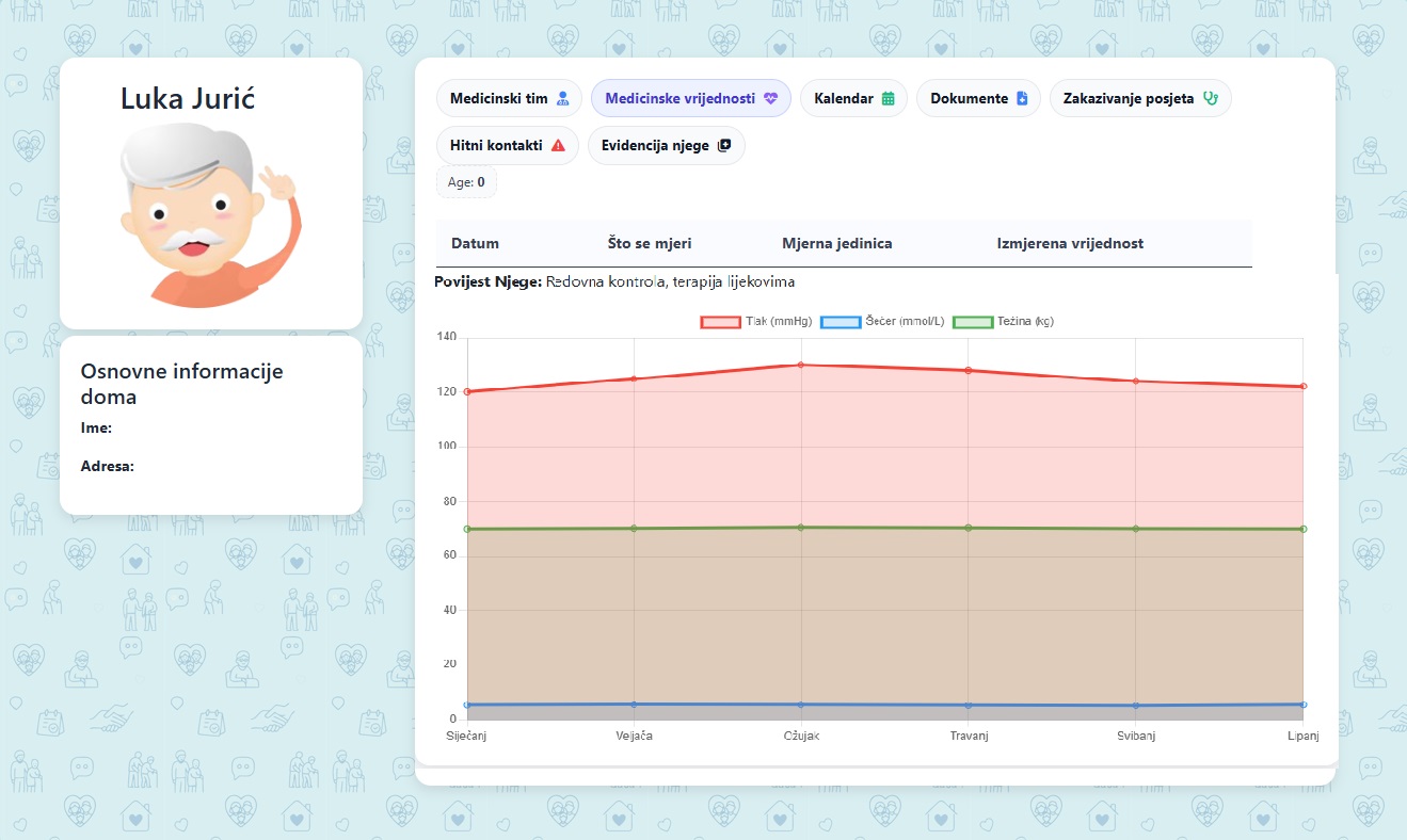 Pogled CRM korisnika na portal