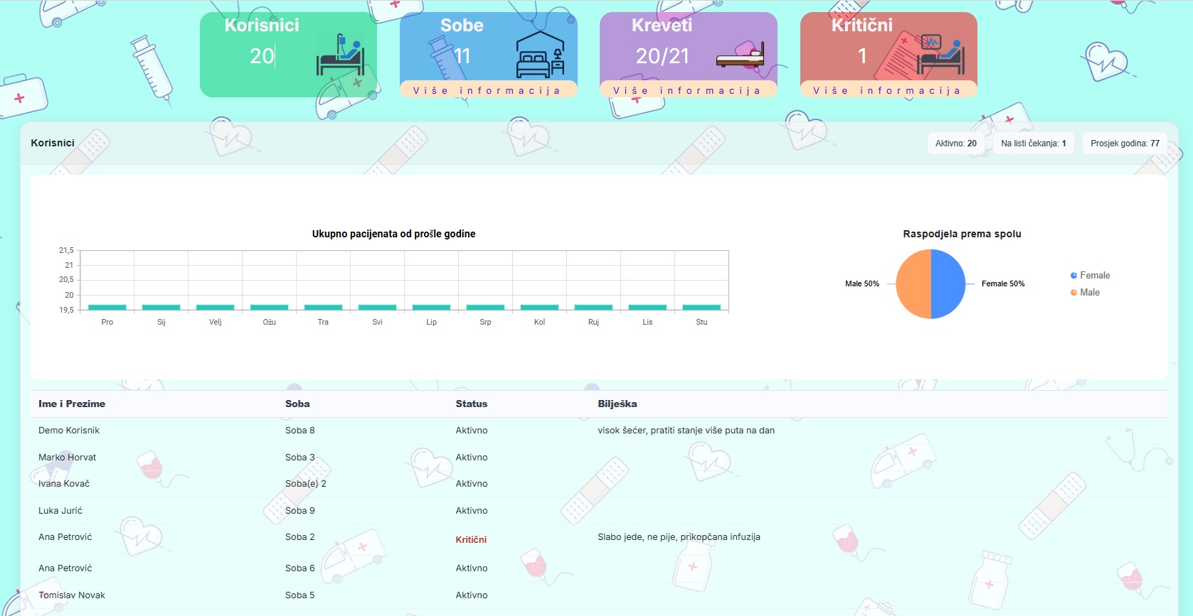 Pocetna stranica OmniCareX ERP sustava