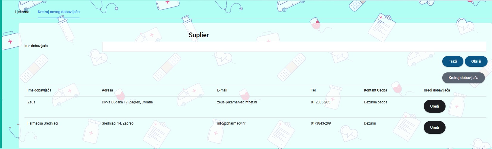 Pregled dobavljaca lijekova