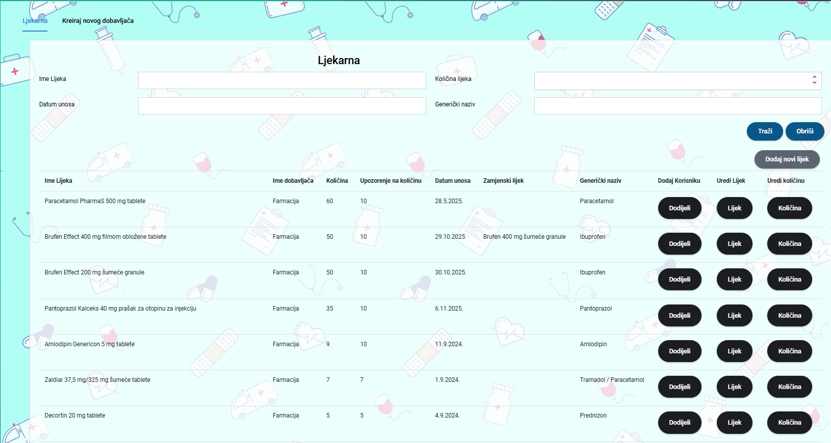 Pregled lijekova u ljekarni